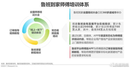 洞察未來，服務升級 艾瑞咨詢2024年中國大家居后市場服務行業研究報告解析